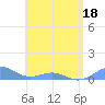 Punta Mulas tide chart for Saturday, June 18, 2022