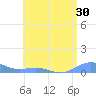 Punta Mulas tide chart for Thursday, June 30, 2022