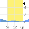 Punta Mulas tide chart for Saturday, June 4, 2022