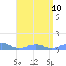 Punta Mulas tide chart for Monday, July 18, 2022