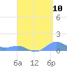 Punta Mulas tide chart for Wednesday, August 10, 2022