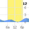 Punta Mulas tide chart for Friday, August 12, 2022