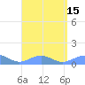 Punta Mulas tide chart for Monday, August 15, 2022