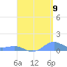 Punta Mulas tide chart for Tuesday, August 9, 2022