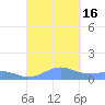 Punta Mulas tide chart for Friday, September 16, 2022