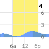 Punta Mulas tide chart for Sunday, September 4, 2022