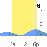 Punta Mulas tide chart for Tuesday, September 6, 2022