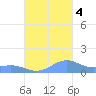 Punta Mulas tide chart for Tuesday, October 4, 2022