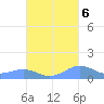 Punta Mulas tide chart for Thursday, October 6, 2022