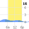 Punta Mulas tide chart for Monday, January 16, 2023