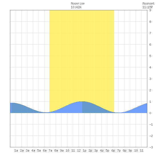 Punta Mulas tide chart for Thursday, January 26, 2023