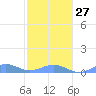 Punta Mulas tide chart for Friday, January 27, 2023