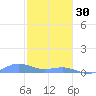 Punta Mulas tide chart for Monday, January 30, 2023