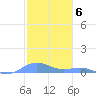 Punta Mulas tide chart for Friday, January 6, 2023