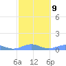 Punta Mulas tide chart for Thursday, February 9, 2023