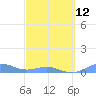 Punta Mulas tide chart for Sunday, March 12, 2023