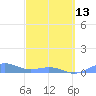 Punta Mulas tide chart for Monday, March 13, 2023