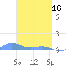 Punta Mulas tide chart for Thursday, March 16, 2023