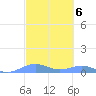 Punta Mulas tide chart for Monday, March 6, 2023