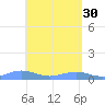 Punta Mulas tide chart for Sunday, April 30, 2023