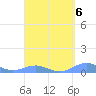 Punta Mulas tide chart for Thursday, April 6, 2023