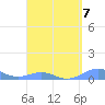 Punta Mulas tide chart for Friday, April 7, 2023