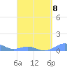 Punta Mulas tide chart for Saturday, April 8, 2023