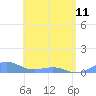 Punta Mulas tide chart for Thursday, May 11, 2023