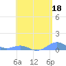 Punta Mulas tide chart for Thursday, May 18, 2023