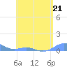 Punta Mulas tide chart for Sunday, May 21, 2023