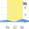 Punta Mulas tide chart for Wednesday, May 31, 2023
