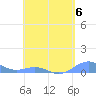 Punta Mulas tide chart for Saturday, May 6, 2023