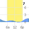 Punta Mulas tide chart for Sunday, May 7, 2023