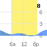 Punta Mulas tide chart for Monday, May 8, 2023