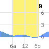 Punta Mulas tide chart for Tuesday, May 9, 2023