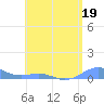 Punta Mulas tide chart for Monday, June 19, 2023