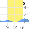 Punta Mulas tide chart for Friday, June 2, 2023