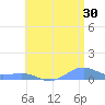 Punta Mulas tide chart for Friday, June 30, 2023