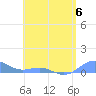 Punta Mulas tide chart for Tuesday, June 6, 2023