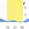 Punta Mulas tide chart for Wednesday, June 7, 2023