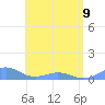 Punta Mulas tide chart for Friday, June 9, 2023