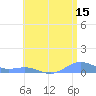 Punta Mulas tide chart for Saturday, July 15, 2023