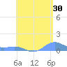 Punta Mulas tide chart for Sunday, July 30, 2023
