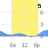 Punta Mulas tide chart for Wednesday, July 5, 2023