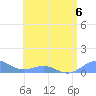 Punta Mulas tide chart for Thursday, July 6, 2023