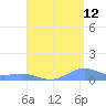 Punta Mulas tide chart for Saturday, August 12, 2023