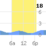 Punta Mulas tide chart for Friday, August 18, 2023