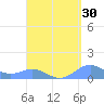 Punta Mulas tide chart for Wednesday, August 30, 2023