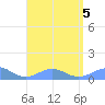 Punta Mulas tide chart for Saturday, August 5, 2023