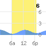Punta Mulas tide chart for Sunday, August 6, 2023
